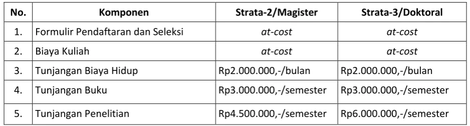 TABEL 2. Jadwal Kegiatan Program Gelar Dalam Negeri  