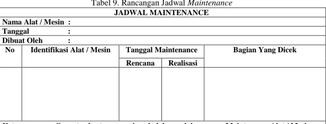 Tabel 8. Perbandingan Jumlah Mesin Tersedia Dan Yang Dibutuhkan  Proses Perakitan  (Alat / Mesin)  Tersedia (buah)  Dibutuhkan (buah)  Assembly Rakit Penjinjing (NP Tools Air Riviter)  2  1  Marking Sablon Laser (Chiao Fang Hang Co