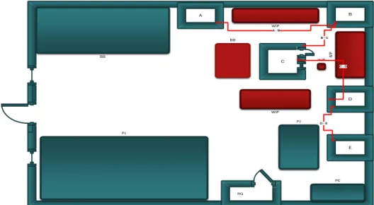 Gambar 5. Layout Produksi Usulan Perbaikan 