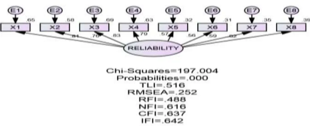 GAMBAR 2.5.  Reliability Soekarno-Hatta 