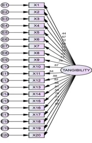 GAMBAR 2.8.  Tangibility Changi 