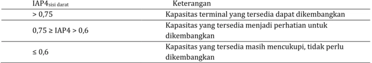 Tabel 2 Kriteria nilai IAP4 sisi darat