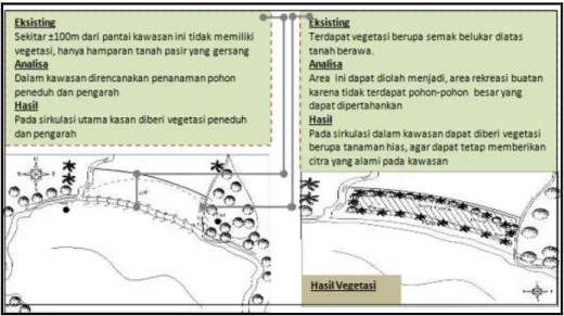 Gambar 8: Analisa Vegetasi Resort Pantai Pulau Datok di Kabupaten Kayong Utara  5.  Hasil Perancangan 