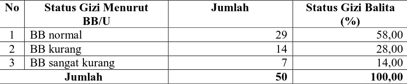 Tabel 4.13  Distribusi Kelengkapan Cara Bermain dengan Alat Permainan Edukatif (APE) yang Diterima di BKB Kelurahan Simpang Tetap Darul Ichsan Tahun 2009  