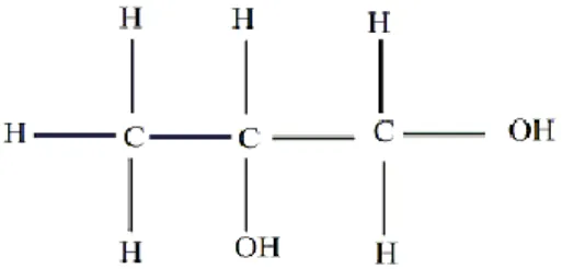 Gambar 6. Struktur Kimia Propilen Glikol 