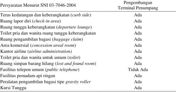 Tabel 8 Evaluasi Kesesuaian Kelengkapan Ruang dan   Fasilitas Pengembangan Terminal Penumpang 