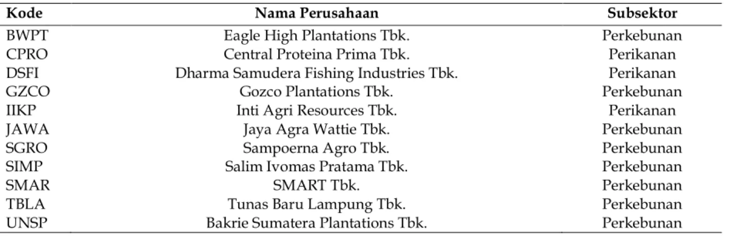 Tabel 1 Daftar perusahaan pertanian yang dijadikan objek penelitian