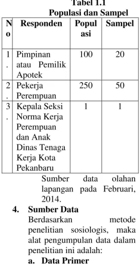 Tabel 1.1  Populasi dan Sampel  N o    Responden  Populasi  Sampel  1 .  Pimpinan  atau  Pemilik  Apotek  100  20  2 