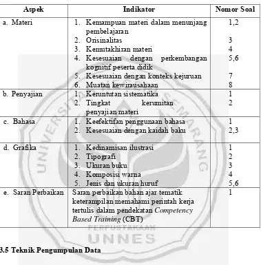 Tabel 3.5 Kisi-Kisi Instrumen Validasi Prototipe Bahan Ajar Keterampilan 