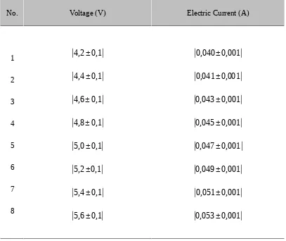 Tabel 5.1 Table connection between Voltage and Electric Current 