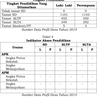 Tabel 4  Indikator Akses Pendidikan 