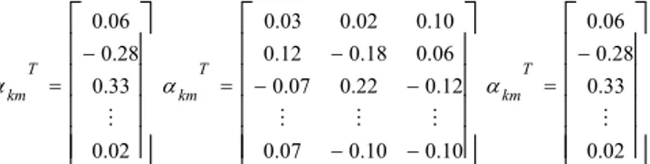 Tabel 1 menunjukkan bahwa secara umum banyak fungsi  dalam model berbanding lurus dengan nilai RMSEP