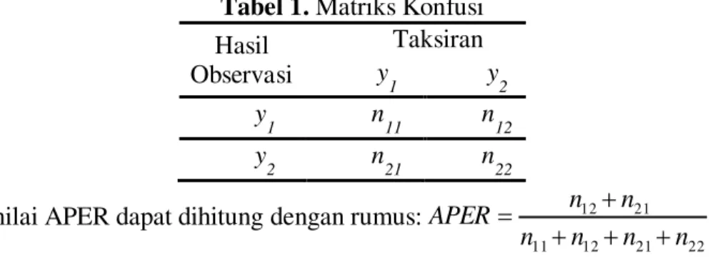 Tabel 1. Matriks Konfusi 