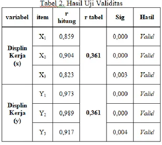 Tabel 1. Nilai Koefisien Korelasi 