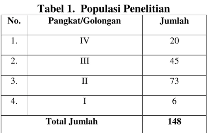 Tabel 1.  Populasi Penelitian  No.  Pangkat/Golongan  Jumlah 