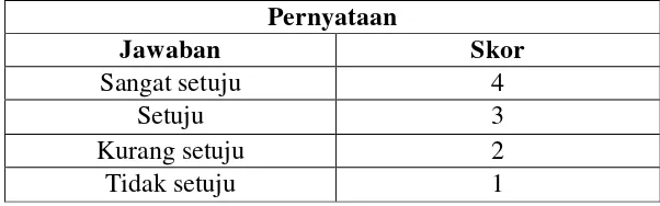 Tabel 3. Kategori  bobot skor  dengan skala Likret 