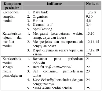 Tabel 5. Kisi-kisi instrumen ahli media  