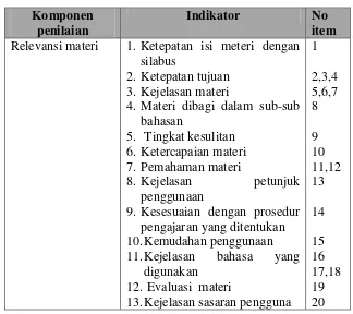 Tabel 6. Kisi-kisi instrumen angket ahli materi 