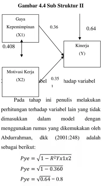 Gambar 4.4 Sub Struktur II