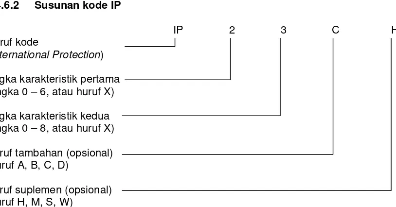 Tabel 3.4-1 Elemen kode IP 