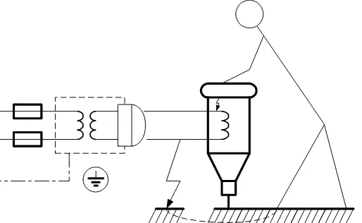 Gambar 3.11-1 Transformator pemisah dengan hubung pendek ke bumi pada sirkit sekunder dan hubung pendek ke BKT perlengkapan listrik 