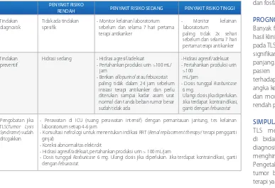 Tabel 6. Rekomendasi prevensi dan pengobatan TLS.3,7