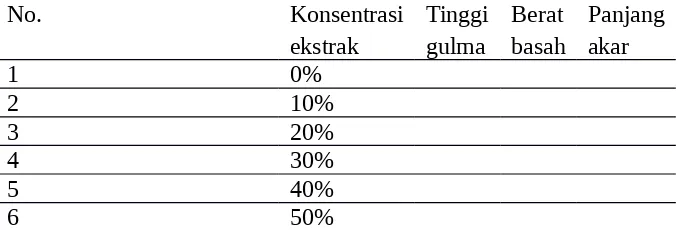 Tabel 2. pertumbuhan rumput grinting