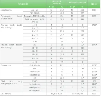 Tabel 2. Perbandingan karakteristik subjek penelitian antara kelompok valsartan dan kelompok lisinopril