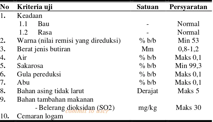 Tabel 2.2  Syarat Mutu Gula Pasir (SNI 01-3140-1992)  