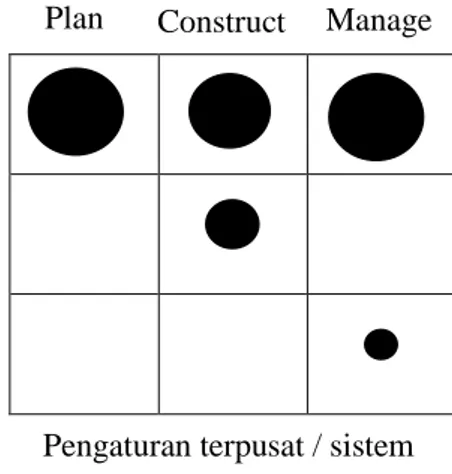 Gambar 2.3. Sistem Pengadaan Perumahan Heteronomy  (Sumber : Turner,1976) 