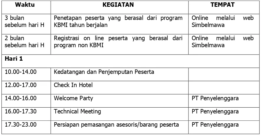 Tabel 5.1. Jadwal Kegiatan Expo Kewirausahaan Mahasiswa Indonesia 