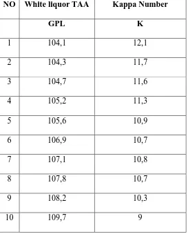 Tabel 4.2. Data Faktor Koreksi Nilai F = P x 2 