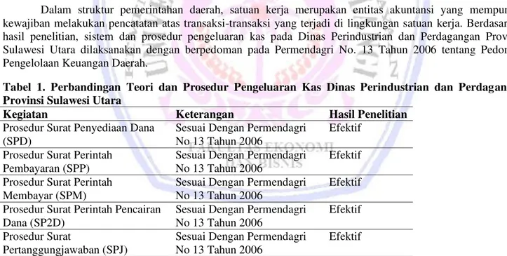Tabel  1.  Perbandingan  Teori  dan  Prosedur  Pengeluaran  Kas  Dinas  Perindustrian  dan  Perdagangan  Provinsi Sulawesi Utara 