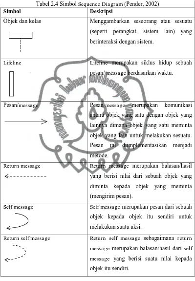 Tabel 2.4 Simbol Sequence Diagram (Pender, 2002) Deskripsi 