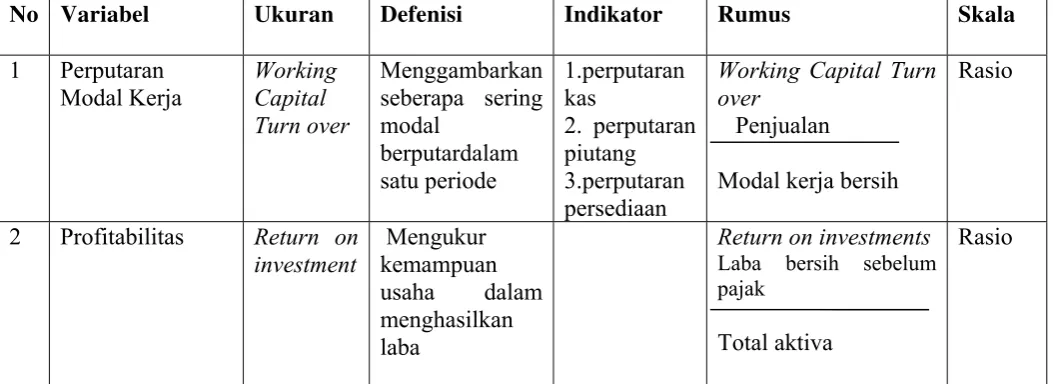 Tabel 3.1 