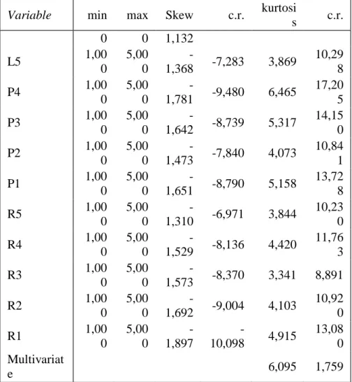 Tabel 5  Tabel Outlier 
