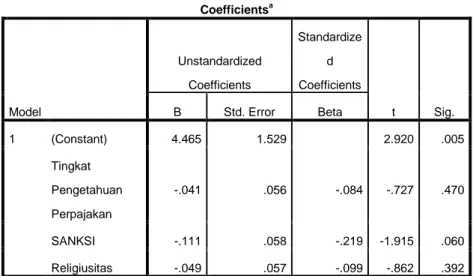 Tabel 4.9  Uji Glejser  Coefficients a Model  Unstandardized Coefficients  Standardized  Coefficients  t  Sig