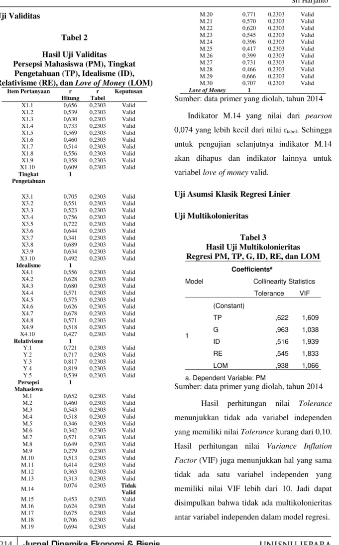 Tabel 2  Hasil Uji Validitas 