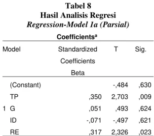 Tabel 7  Hasil Uji Statistik F 