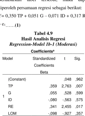 Tabel 4.9  Hasil Analisis Regresi 