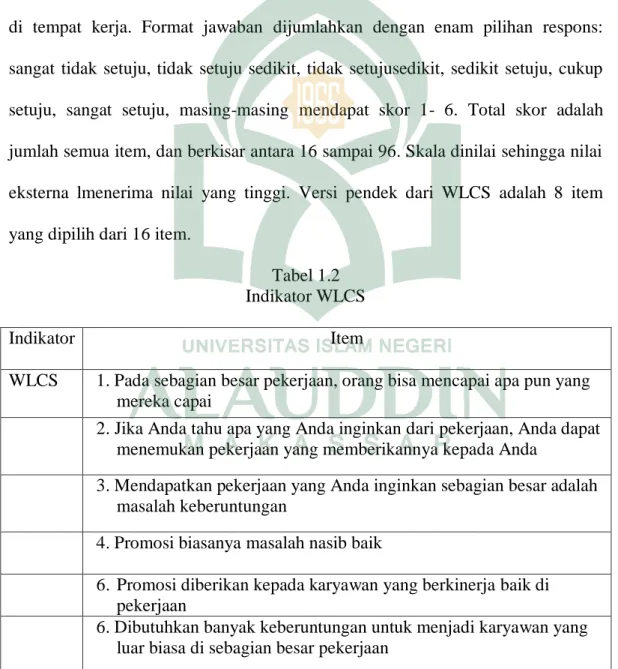 Tabel 1.2  Indikator WLCS 