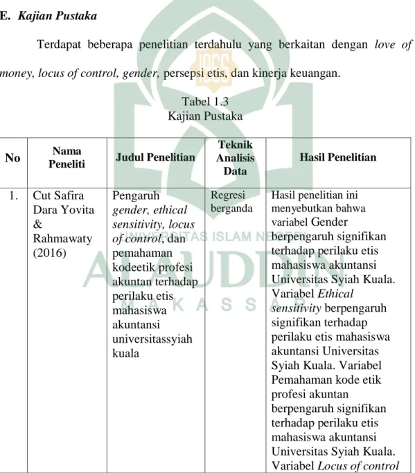 Tabel 1.3  Kajian Pustaka 
