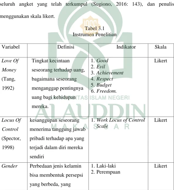 Tabel 3.1  Instrumen Penelitian 