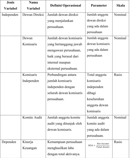 Tabel 3.2 