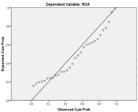 Grafik Normal P-P Plot 