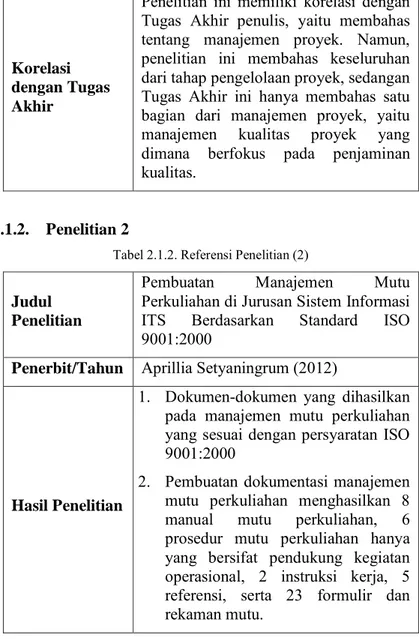 Tabel 2.1.2. Referensi Penelitian (2) 