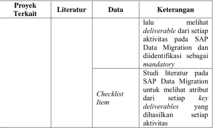 Tabel 4.2.2. Rancangan Teknik Penggalian Data 