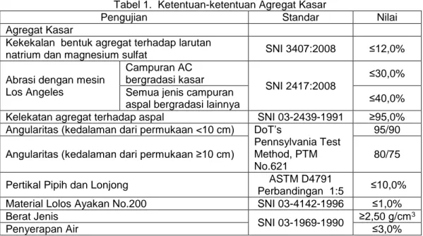 Tabel 1.  Ketentuan-ketentuan Agregat Kasar 