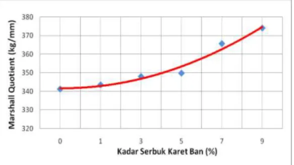Grafik Pengujian VMA 