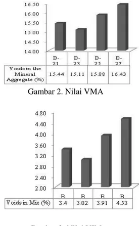 Tabel 4. Hasil pengujian agregat 